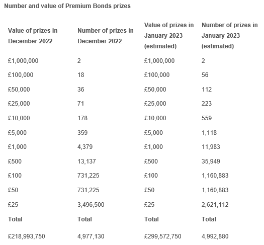 Prize-draw savings accounts: The Premium Bond rivals with better odds