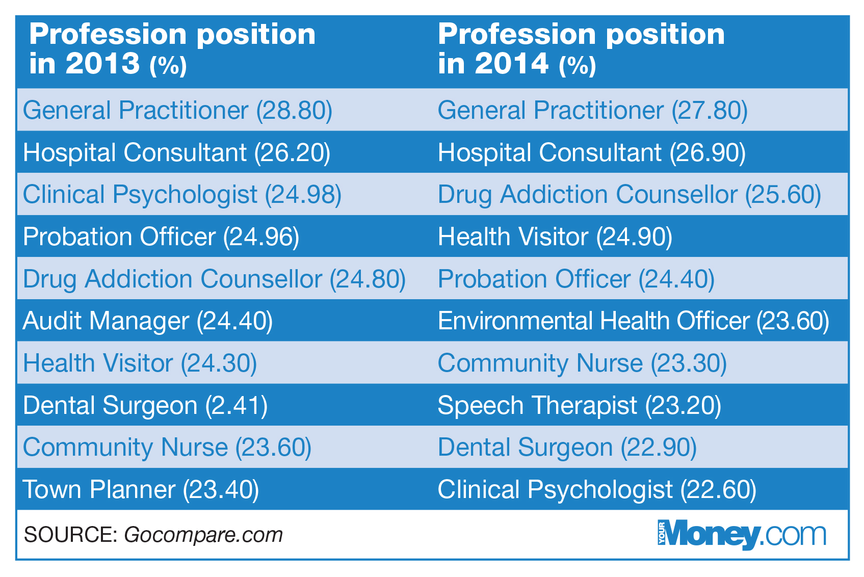 which professions make thye most money