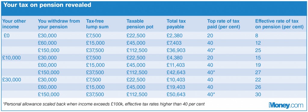 infographic-your-pension-tax-bill-exposed-your-money