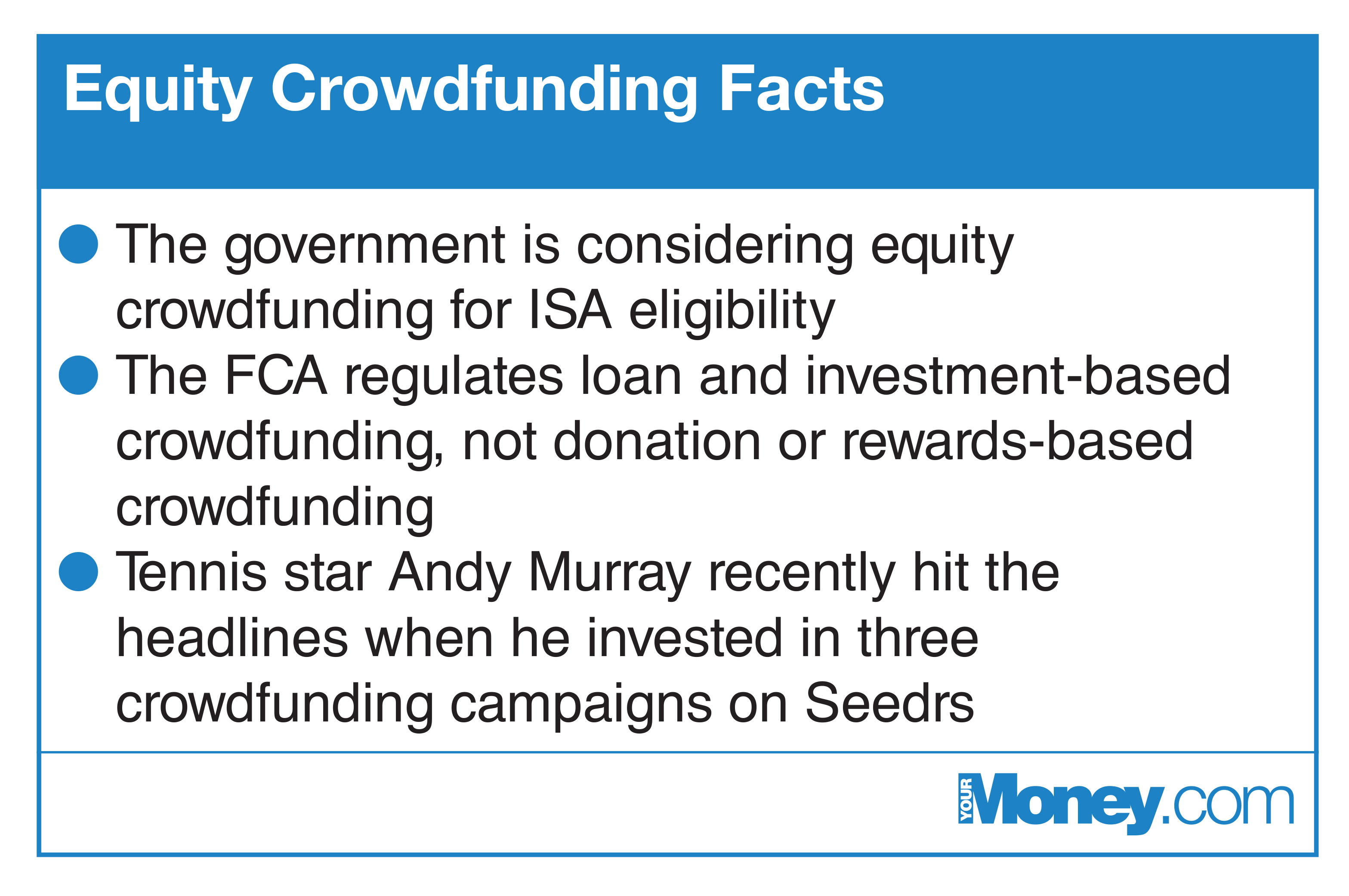 YMoney.Crowdfunding.19.8.15