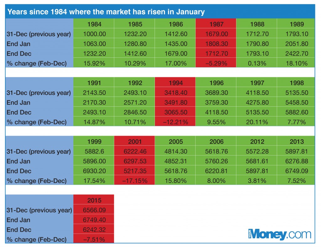 YMoney StockMarket RISE 6 1 16 (002)