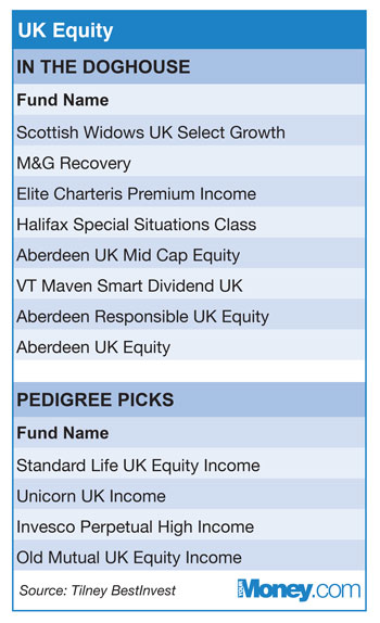 YMoney.UK-Equity-Table