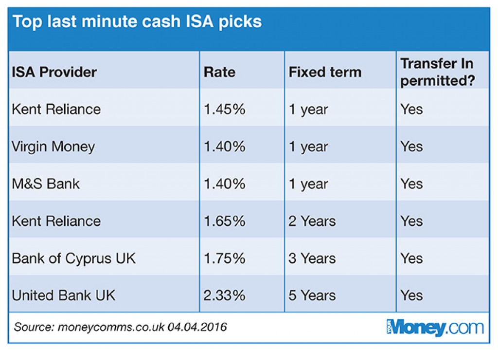best one year fixed rate cash isa