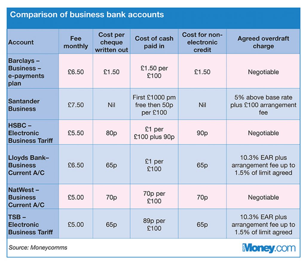 business_bank_table-002
