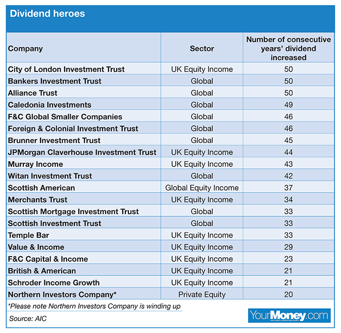 DIVIDEND.HEROES.TABLE