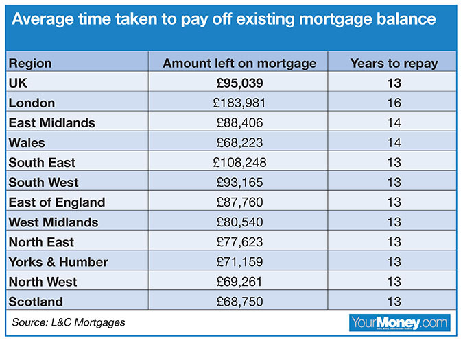 average monthly mortgage payment uk 2017 average monthly mortgage payment uk 2017