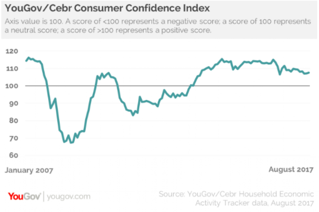 CEBRconsConfidence