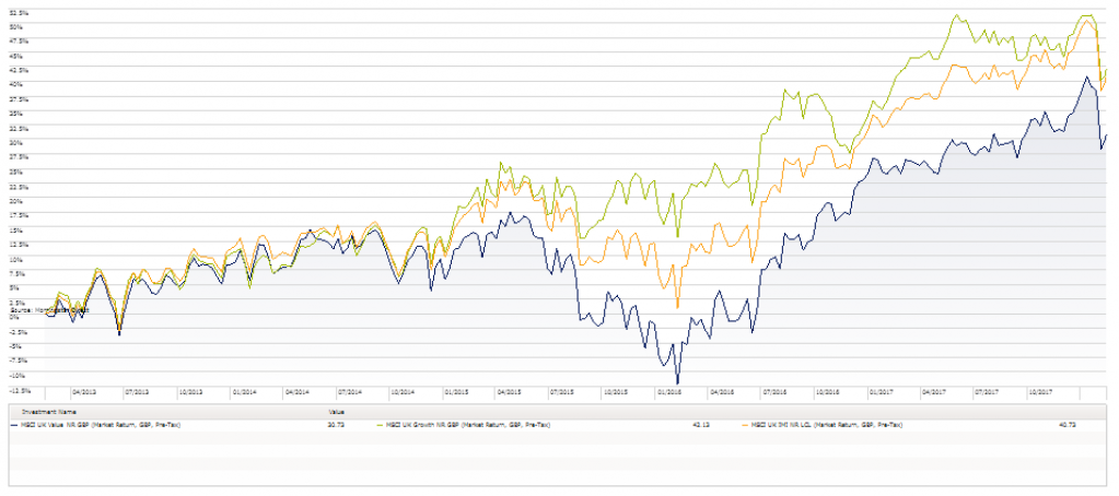 ValueStocks