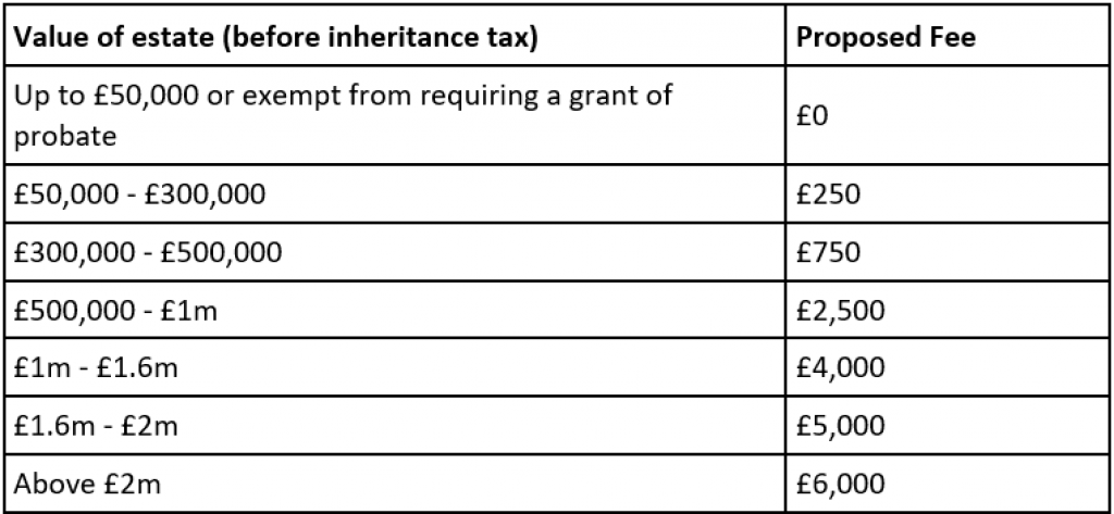 Awards and prizes taxability of inheritance Awards and prizes taxability of inheritance