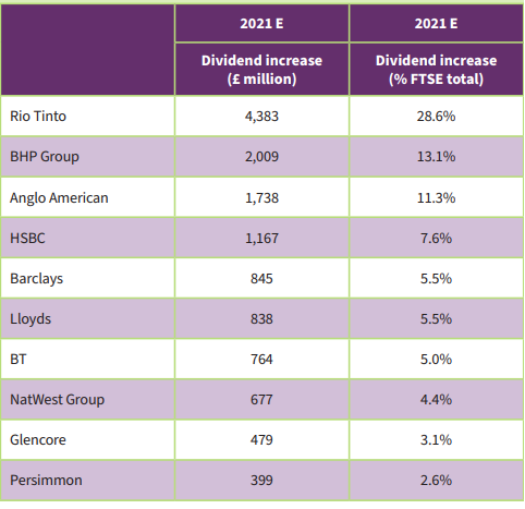 nvda dividend payout per share nvda dividend payout per share