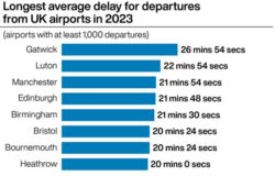 Longest UK airport delays